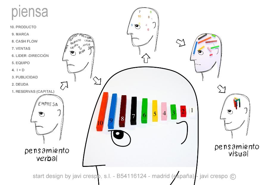 Esquema Ejemplo Pvth Coaching Blogthinkbig Com