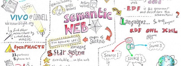 ¿Qué fue de la web semántica?